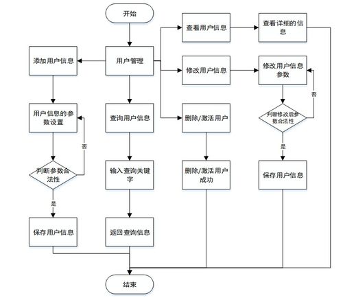 基于Java SSM框架的寵物用品購物網站設計與實現——計算機網絡工程視角