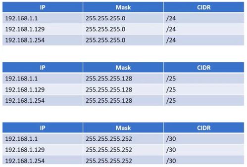 第五周筆記 網絡分層模型與TCP/IP協議族詳解