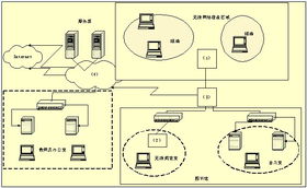 2005年11月網絡工程師下午試題在線模擬試題解析